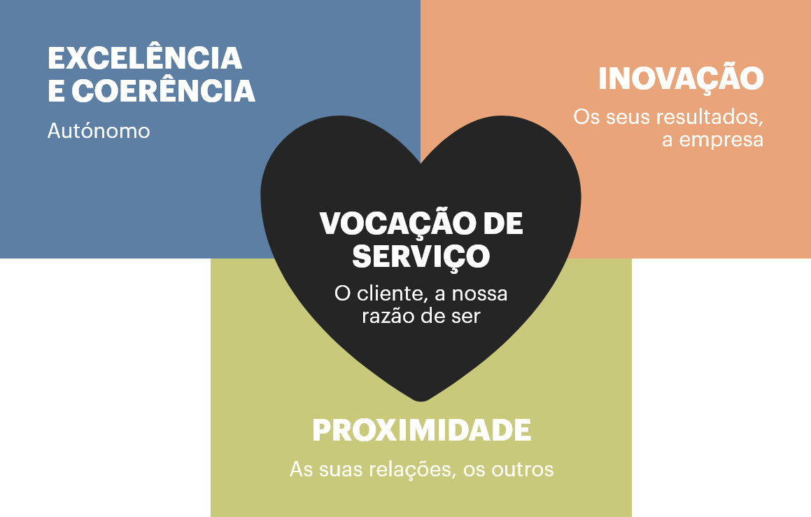 Our values image